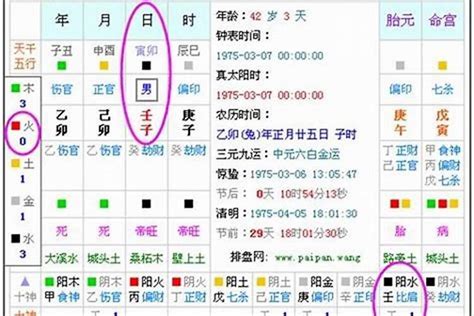 喜用金|生辰八字算命、五行喜用神查询（免费测算）